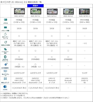 Amazon | Pioneer カーナビ AVIC-RZ712 7インチ 2D(180mm) 楽